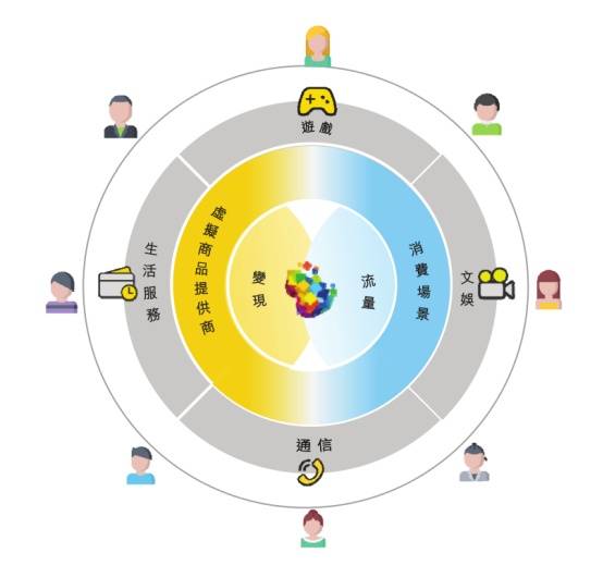 年收超2億游戲公司沖刺港交所，50款新游獲版號，一周行業(yè)動態(tài)聚焦